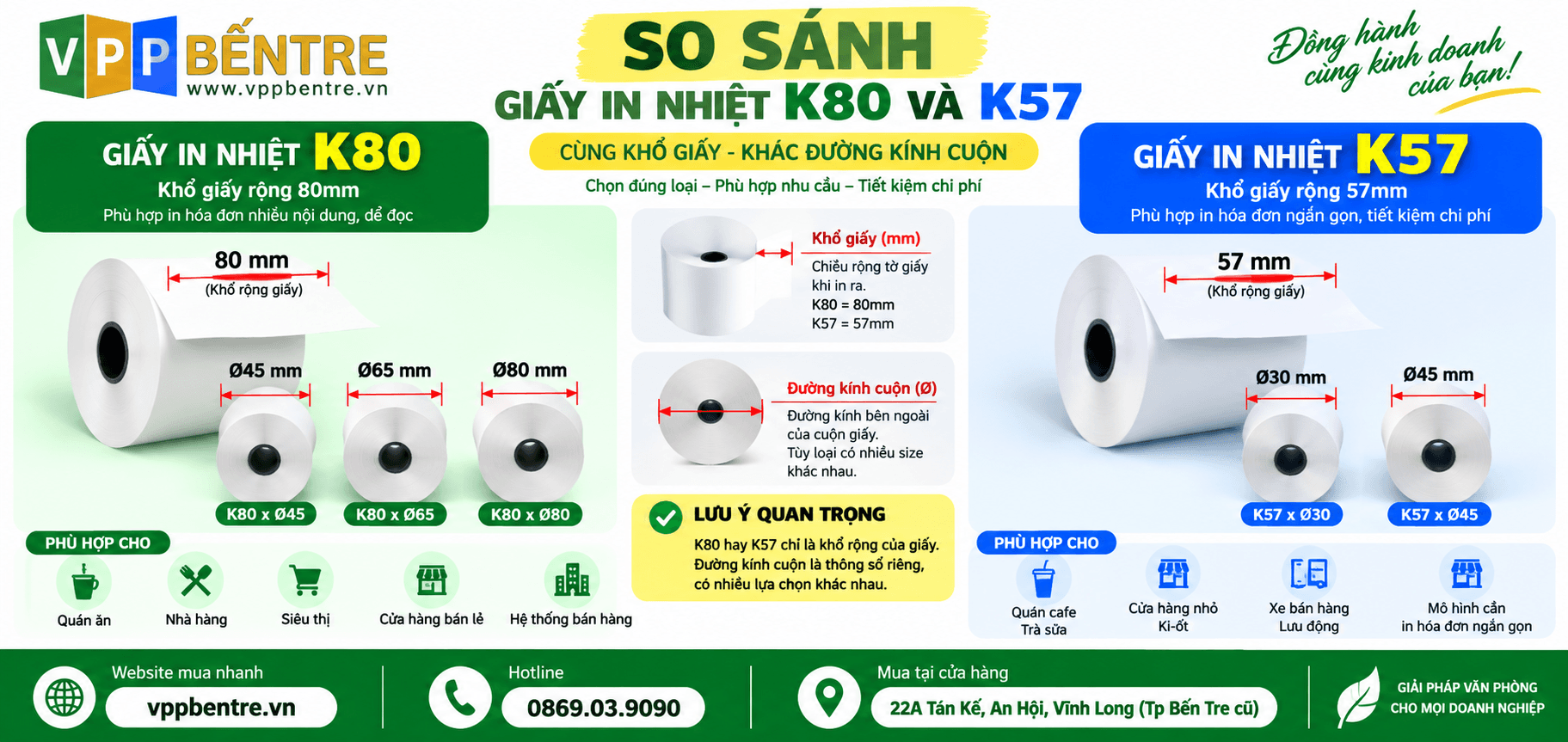 So sánh Các loại giấy in hóa đơn phổ biến cho quán cafe, trà sữa, quán ăn
